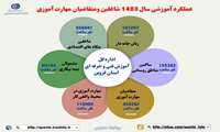 عملکرد آموزشی سال ۱۴۰۳ شاغلین بنگاه های اقتصادی و متقاضیان مهارت آموزی در بخش دولتی اداره کل آموزش فنی و حرفه ای استان قزوین
